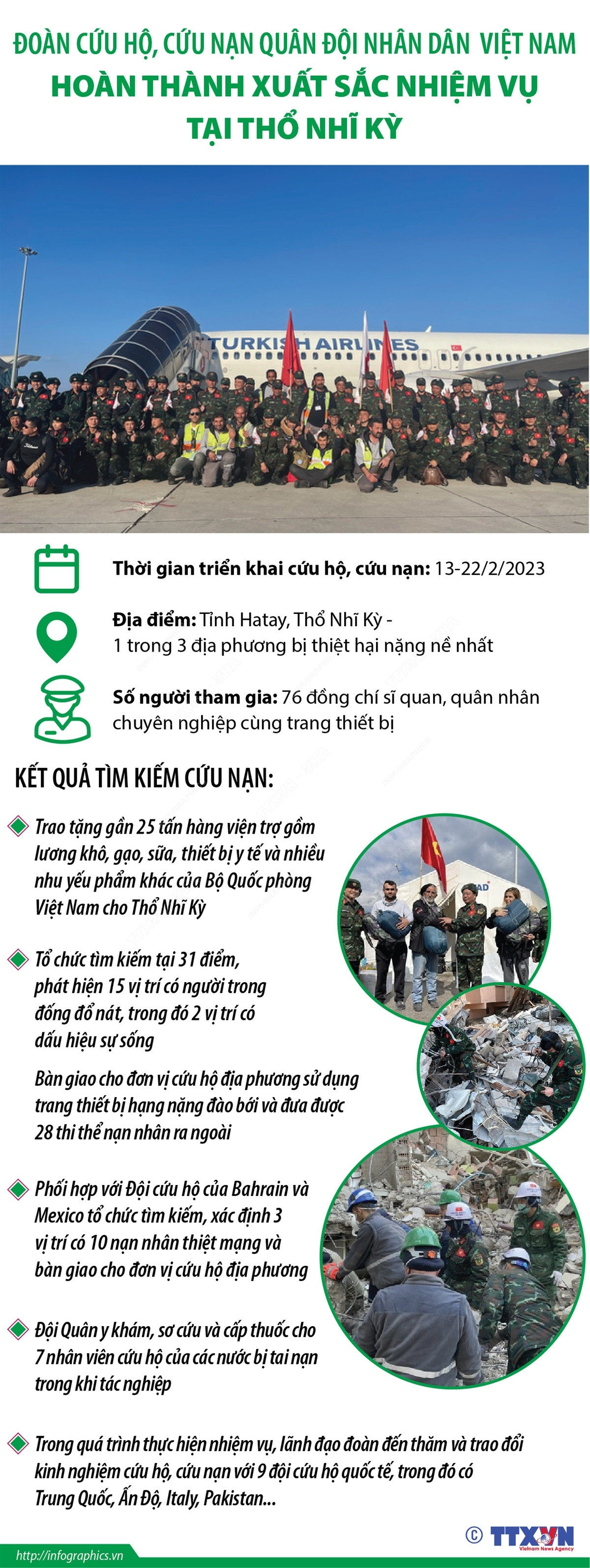 Đoàn cứu hộ quân đội Việt Nam hoàn thành nhiệm vụ tại Thổ Nhĩ Kỳ ảnh 1