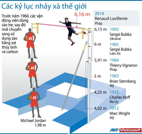 Renaud Lavillenie phá kỷ lục 21 năm của Sergei Bubka ảnh 2