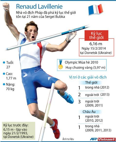 Renaud Lavillenie phá kỷ lục 21 năm của Sergei Bubka ảnh 1