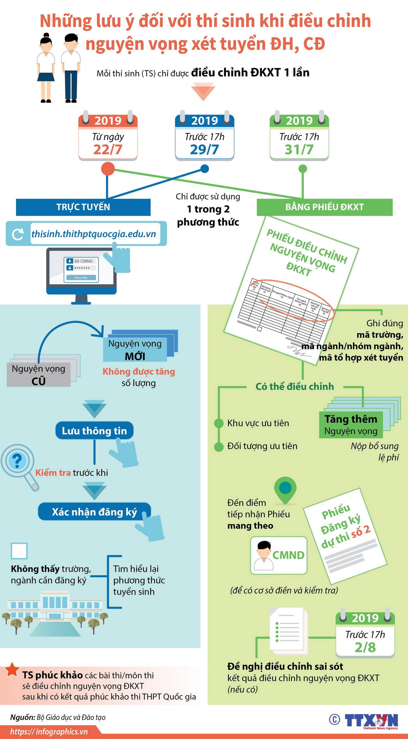 Những lưu ý với thí sinh khi điều chỉnh nguyện vọng xét tuyển Đại học ảnh 1