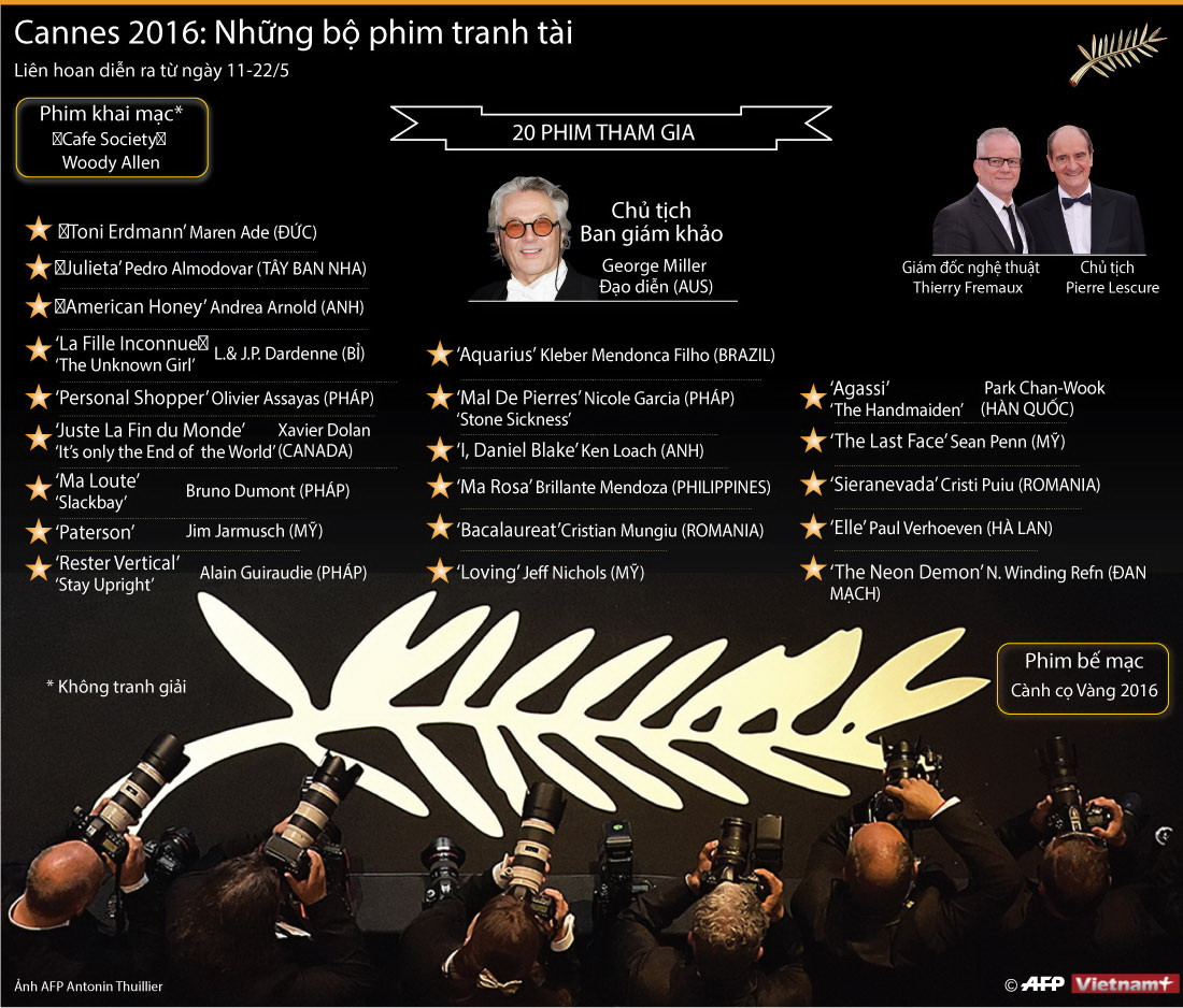 [Infographics] Những bộ phim tham gia tranh tài ở Cannes 2016 ảnh 1