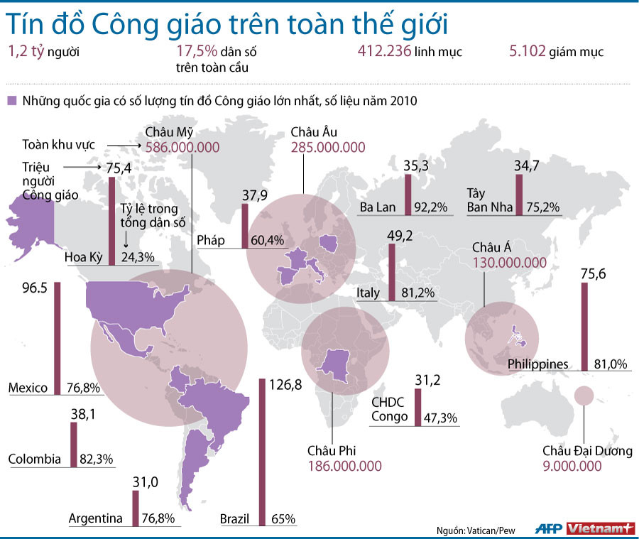 Ảnh đồ họa Tín đồ công giáo trên toàn thế giới ảnh 1