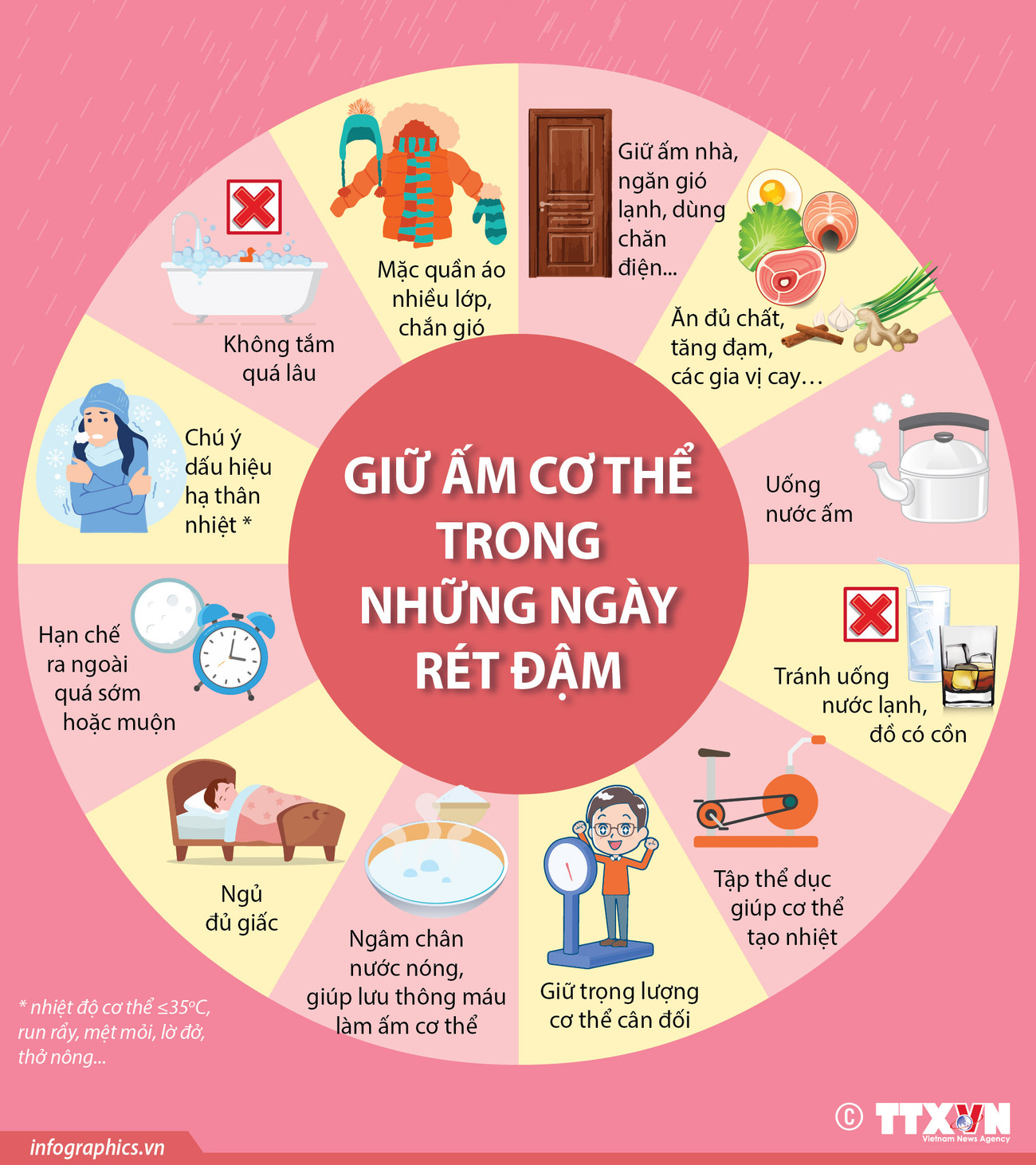 [Infographics] Giữ ấm cơ thể trong những ngày rét đậm, rét hại ảnh 1