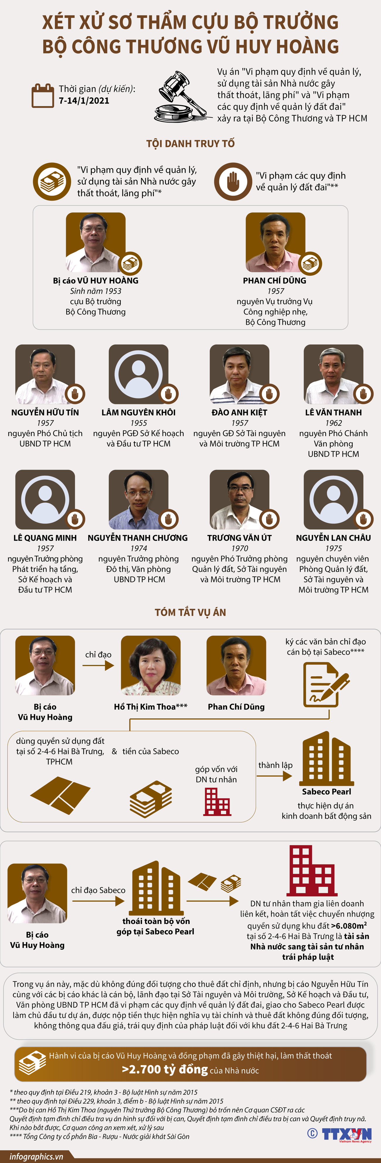 Xét xử sơ thẩm cựu Bộ trưởng Bộ Công Thương Vũ Huy Hoàng ảnh 1