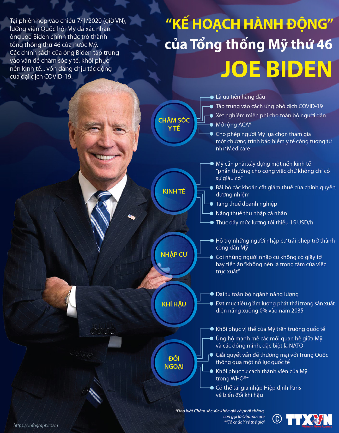 [Infographics] Kế hoạch hành động của Tổng thống Mỹ thứ 46 Joe Biden ảnh 1