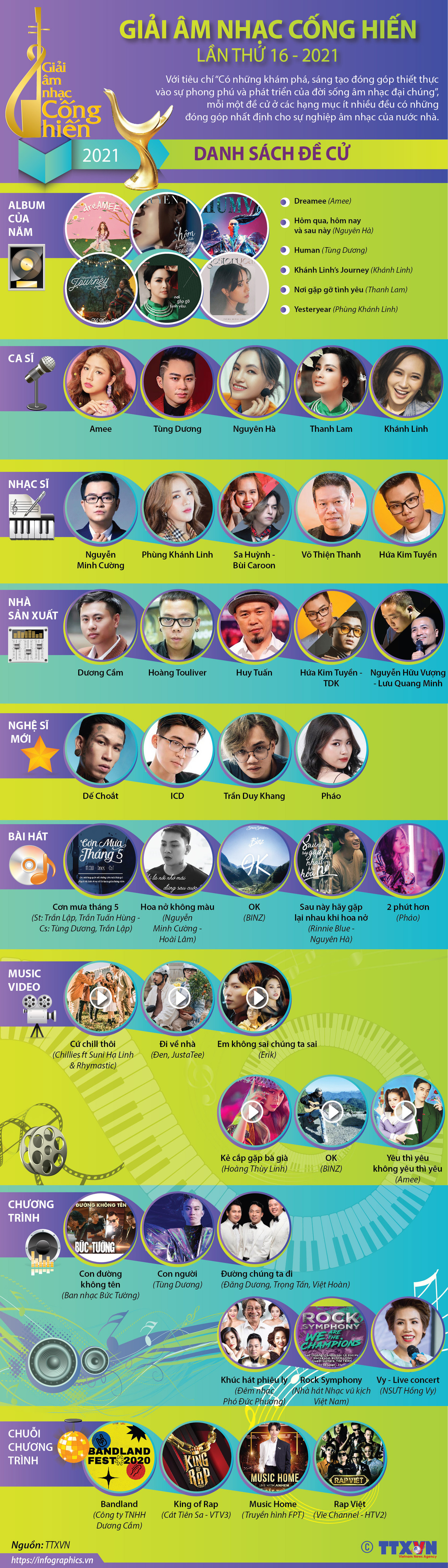 [Infographics] Danh sách đề cử Giải âm nhạc Cống hiến lần thứ 16 ảnh 1