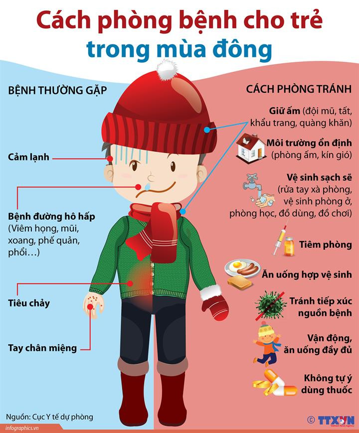 [Infographics] Cách phòng bệnh cho trẻ nhỏ trong mùa đông ảnh 1