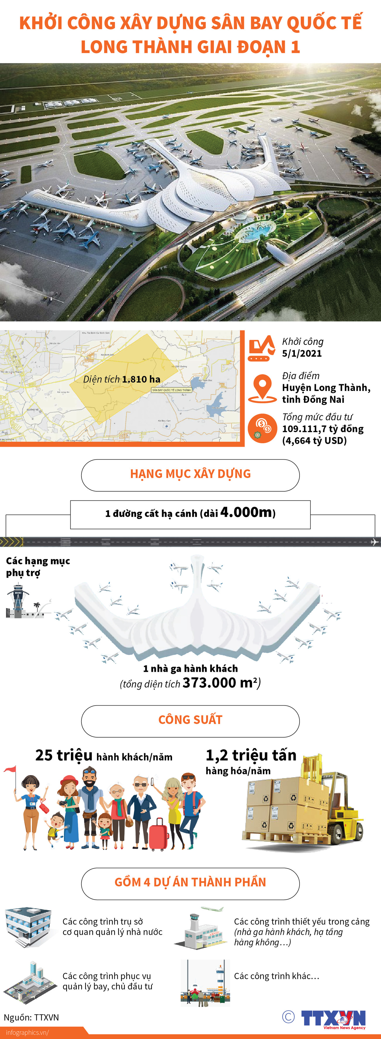 [Infographics] Khởi công xây dựng sân bay quốc tế Long Thành ảnh 1