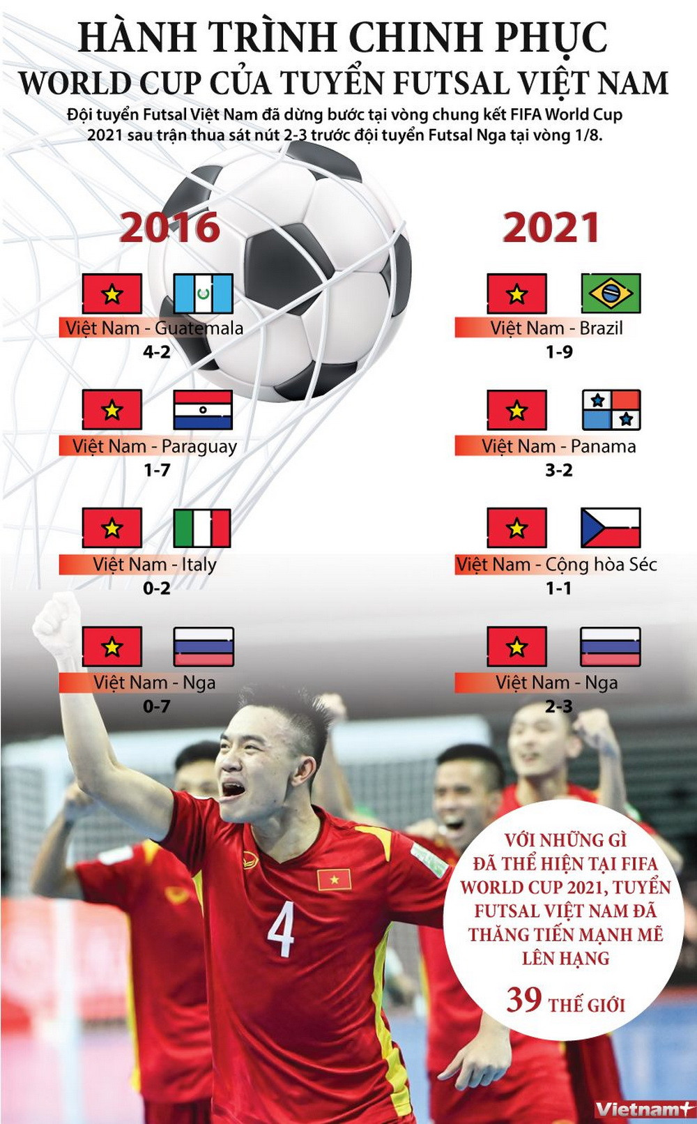 Nhìn lại hành trình của tuyển Việt Nam tại FIFA Futsal World Cup ảnh 1