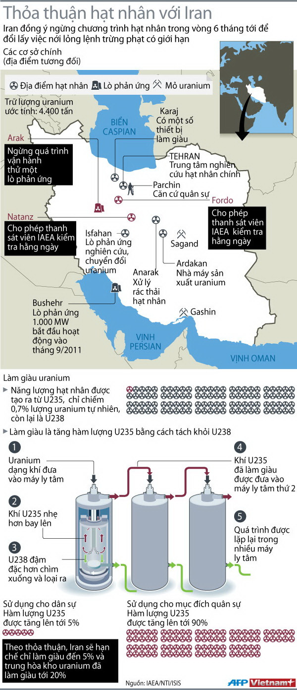 Hình đồ họa tóm tắt thỏa thuận hạt nhân của Iran ảnh 1