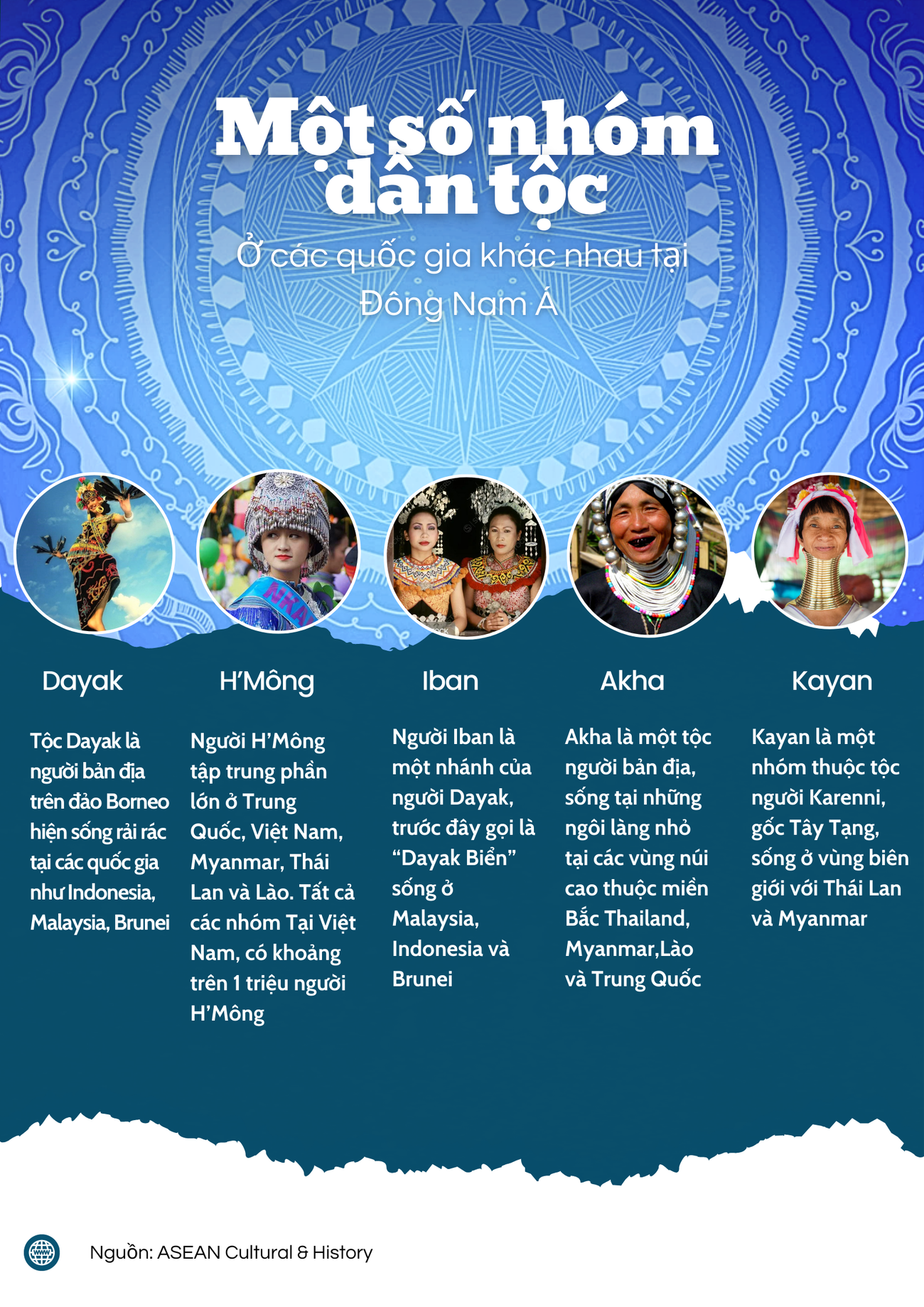 [Infographics] Một số nhóm dân tộc thiểu số ở Đông Nam Á ảnh 1