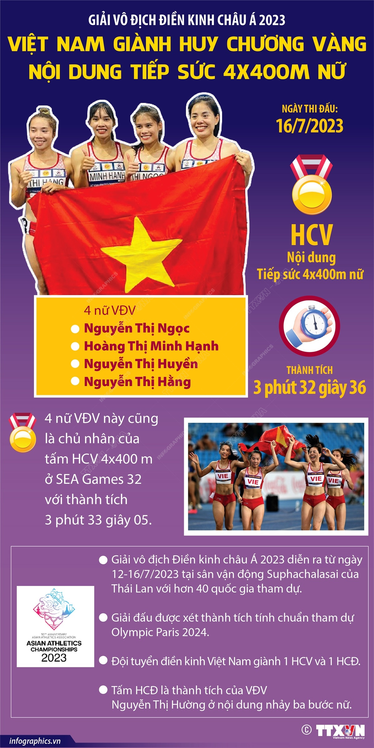 Giải vô địch Điền kinh châu Á 2023: Việt Nam giành Huy chương Vàng ảnh 1