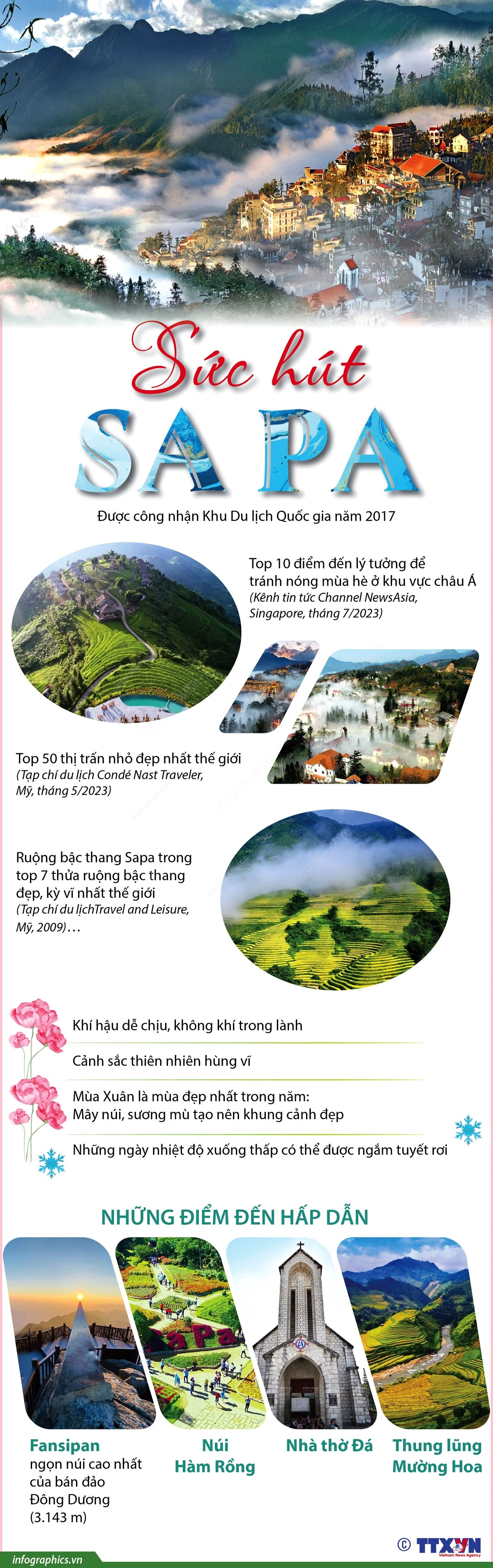 [Infographics] Sa Pa ngày càng thu hút du khách trong và ngoài nước ảnh 1