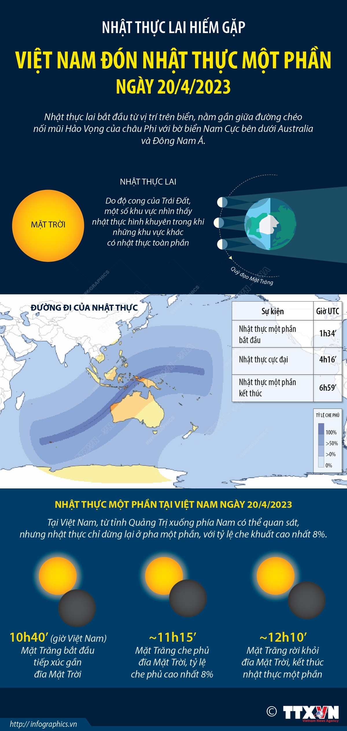 [Infographics] Việt Nam đón nhật thực một phần vào ngày 20/4 ảnh 1