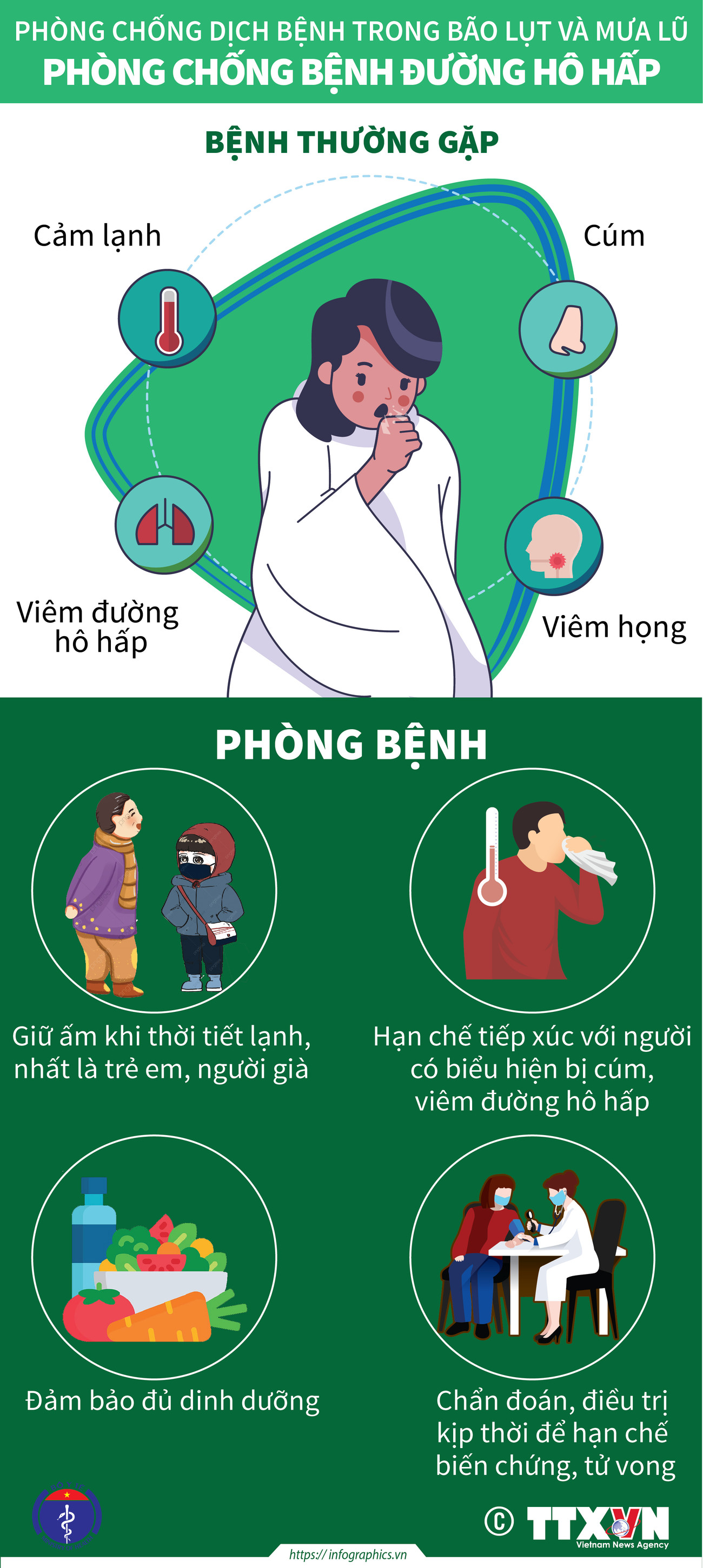 [Infographics] Phòng chống dịch bệnh trong bão lụt và mưa lũ ảnh 1
