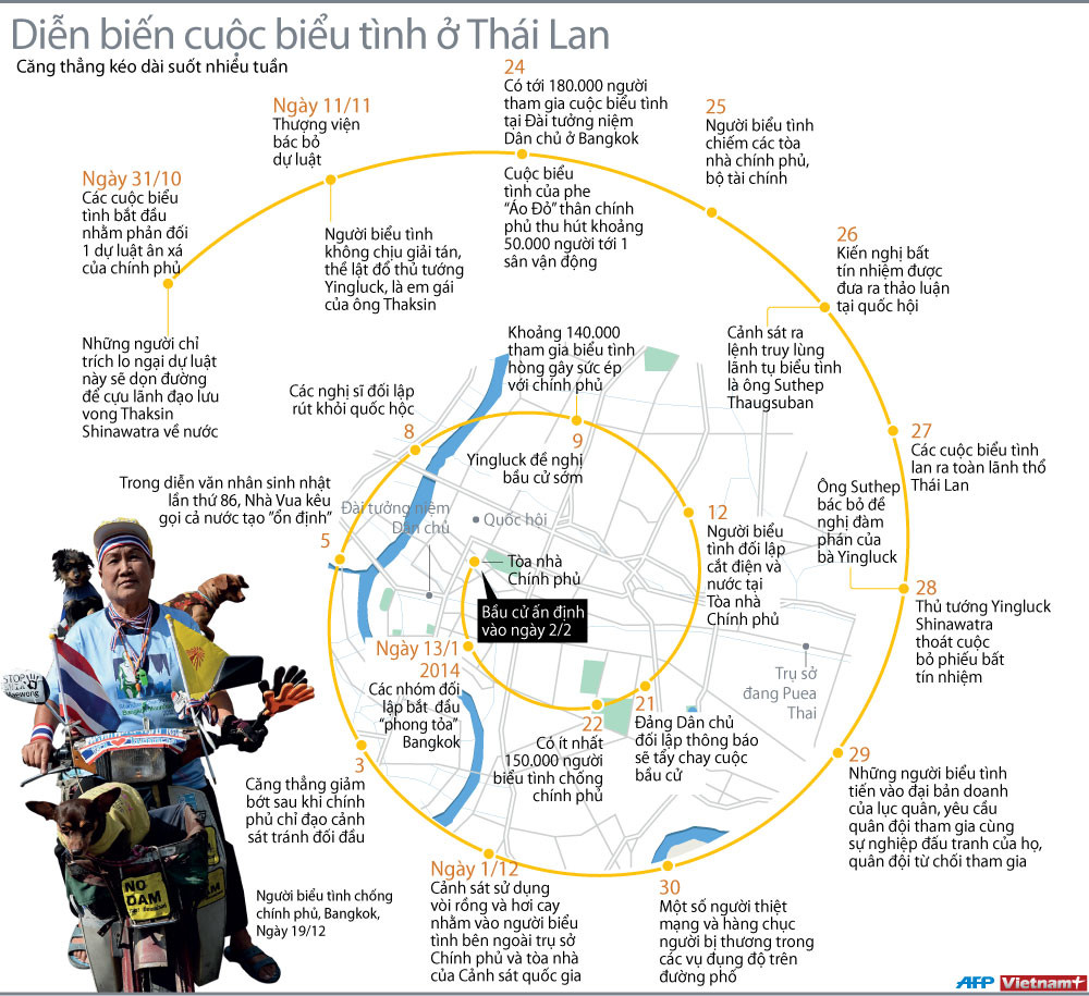 Hình ảnh đồ họa diễn biến cuộc biểu tình ở Thái Lan ảnh 1