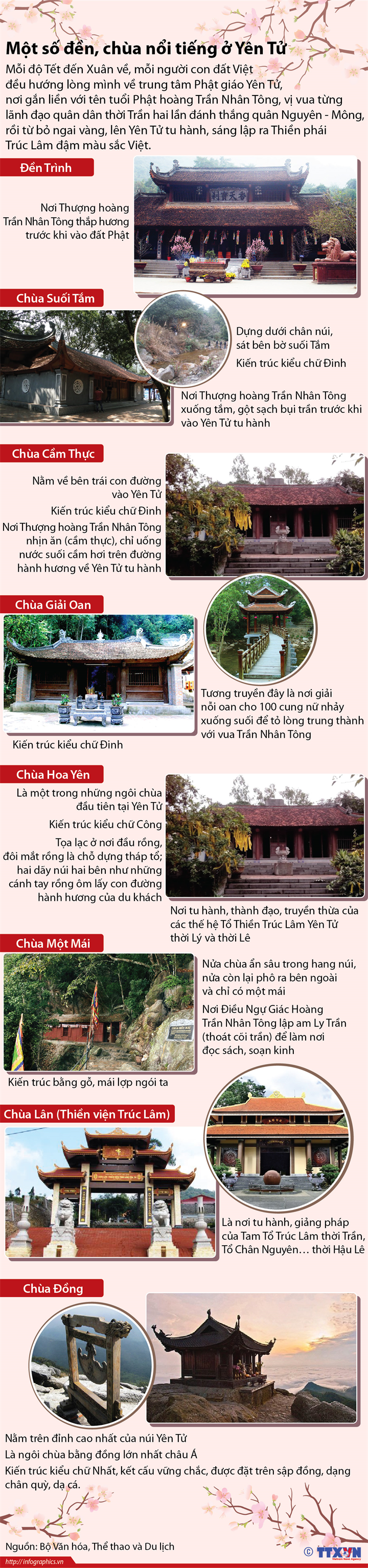 [Infographics] Một số đền, chùa nổi tiếng ở miền đất Phật Yên Tử ảnh 1