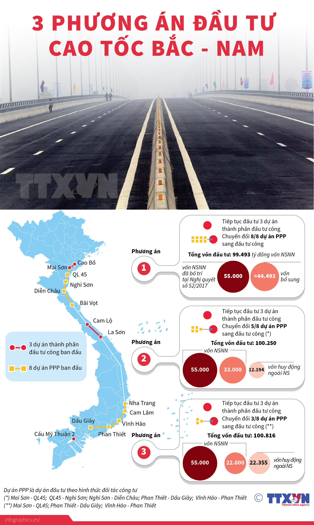 [Infographics] Đề xuất ba phương án đầu tư cao tốc Bắc-Nam ảnh 1