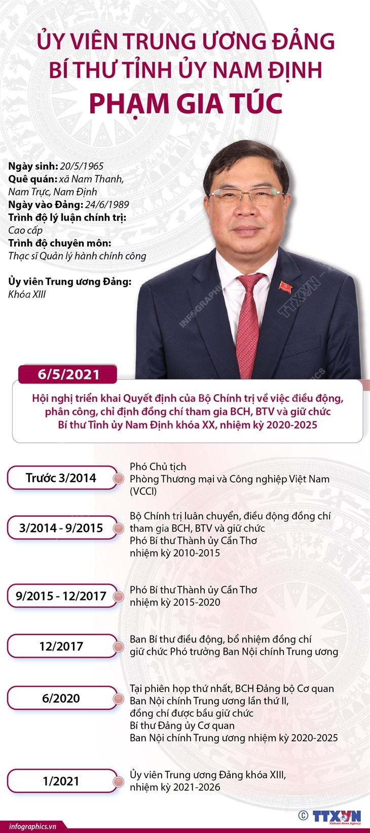 [Infographics] Ủy viên TW Đảng, Bí thư Tỉnh ủy Nam Định Phạm Gia Túc ảnh 1
