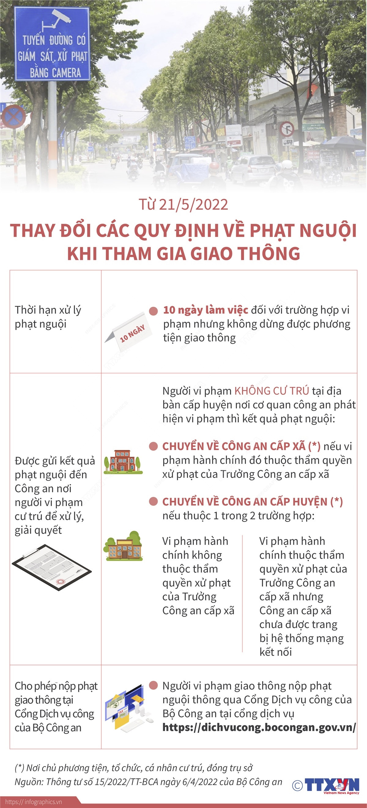 Thay đổi các quy định về phạt nguội khi tham gia giao thông ảnh 1