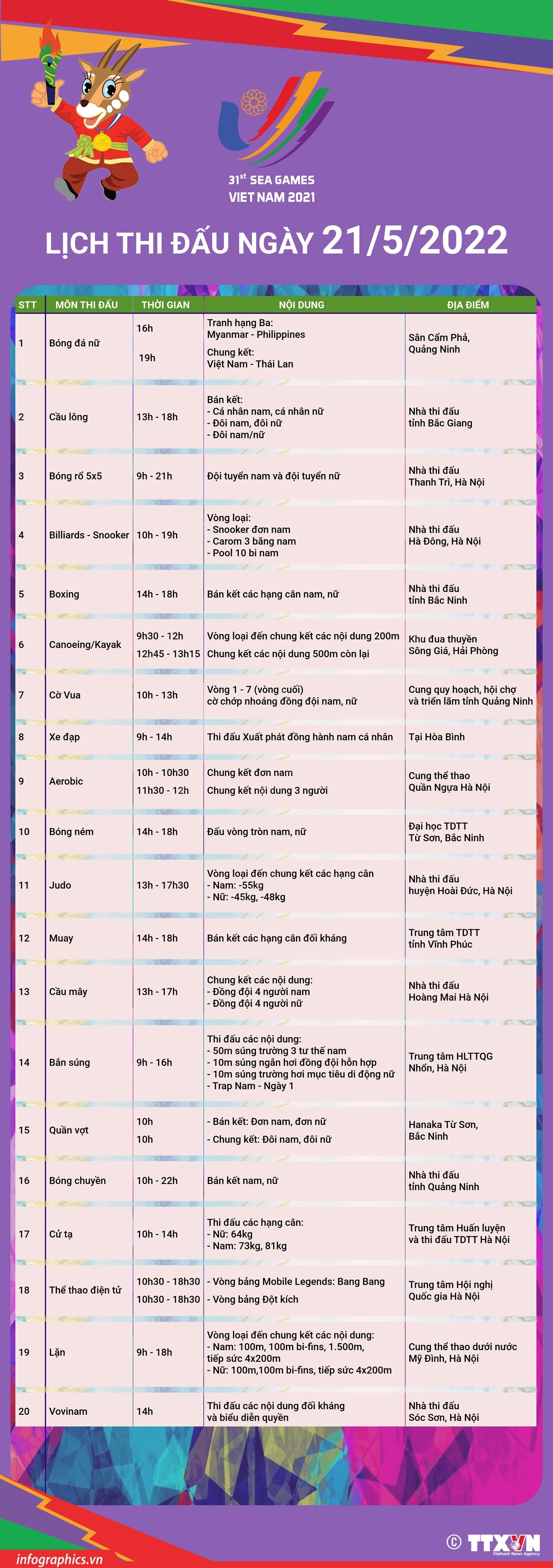 SEA Games 31: Lịch thi đấu các môn thể thao trong ngày 21/5/2022 ảnh 1