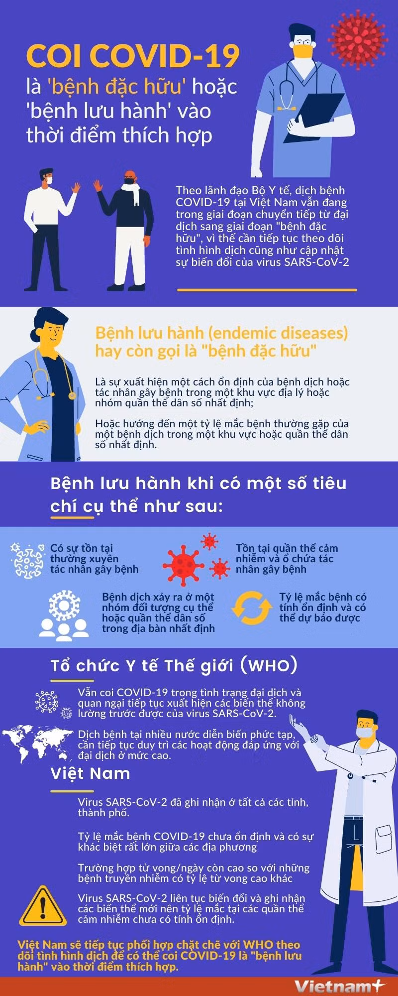[Infographics] Coi COVID-19 là "bệnh đặc hữu" vào thời điểm thích hợp ảnh 1