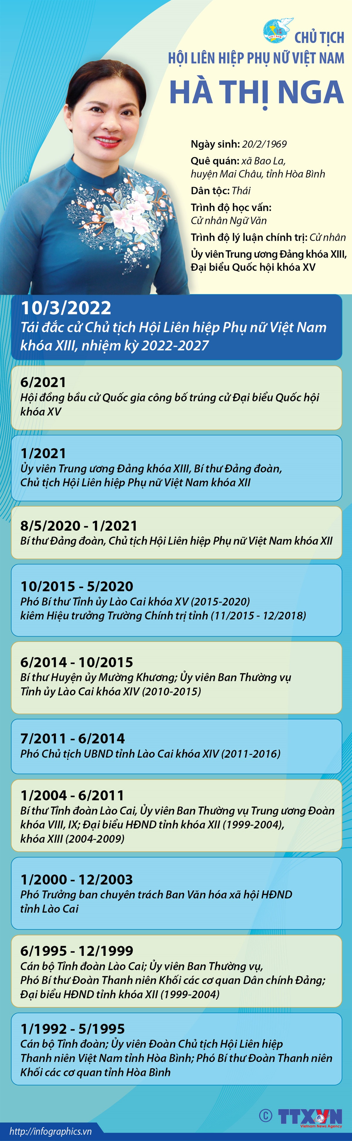 Bà Hà Thị Nga tái đắc cử Chủ tịch Hội Liên hiệp Phụ nữ Việt Nam ảnh 1