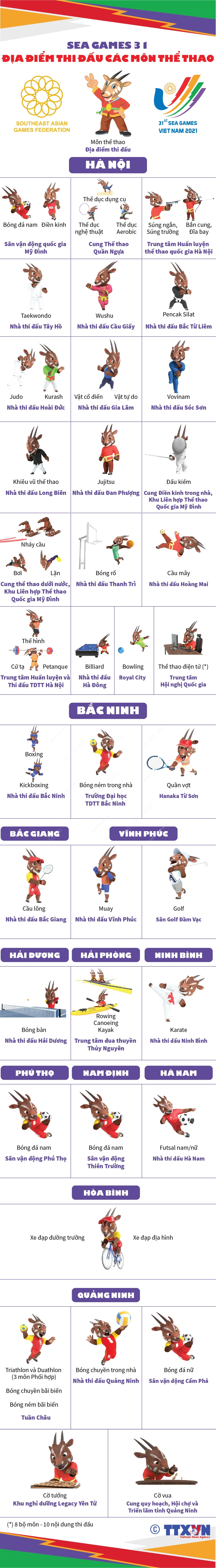 [Infographics] SEA Games 31: Địa điểm thi đấu các môn thể thao ảnh 1