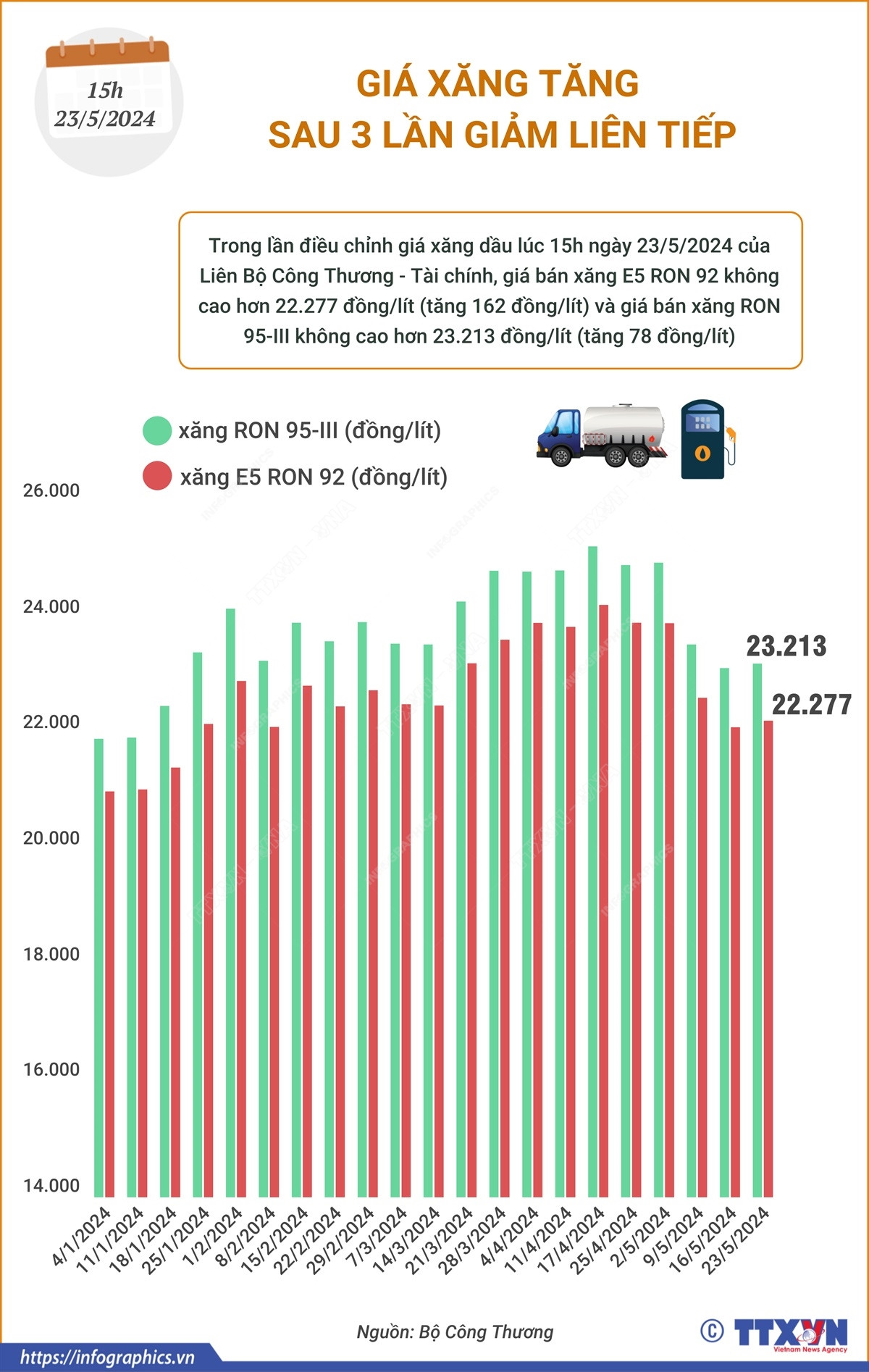 Infographics_gia xang 1.png
