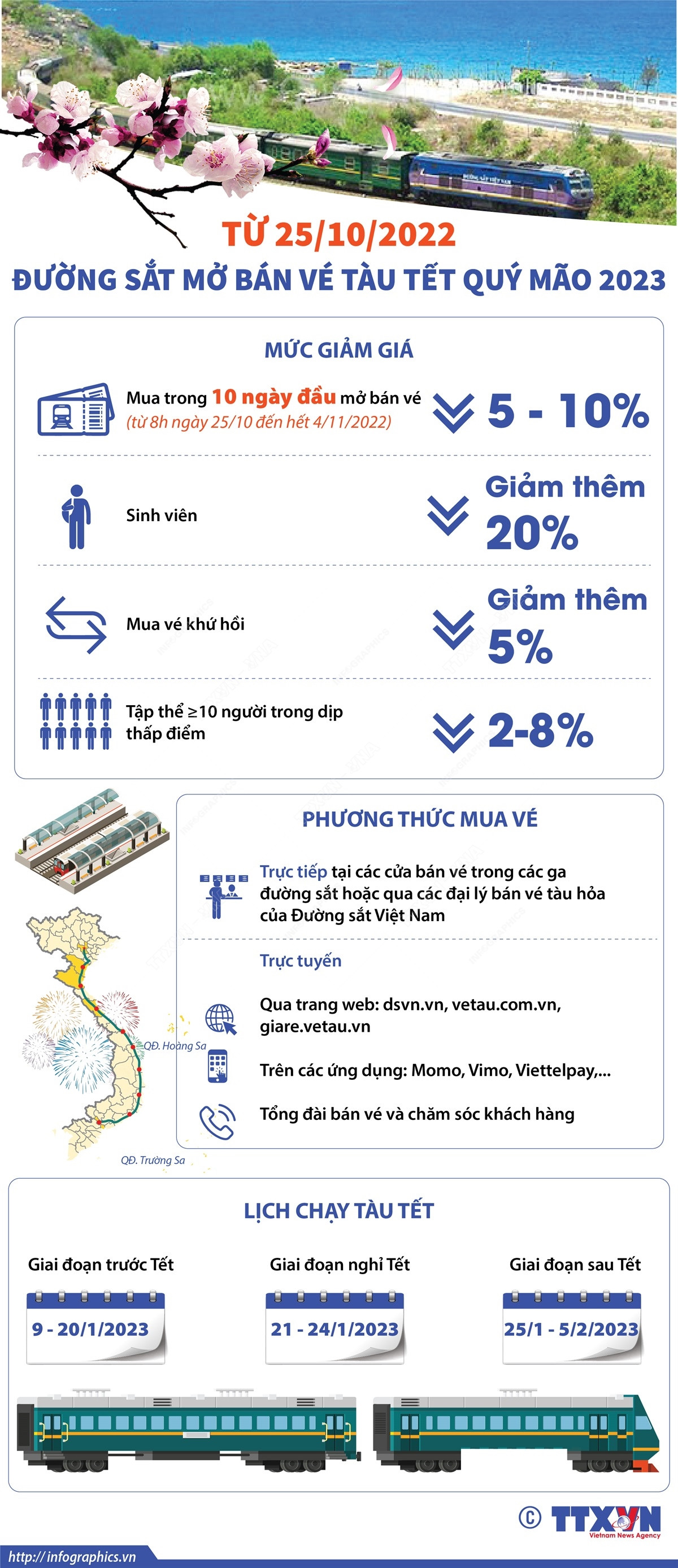 [Infographics] Từ 25/10 đường sắt mở bán vé tàu Tết Quý Mão 2023 ảnh 1