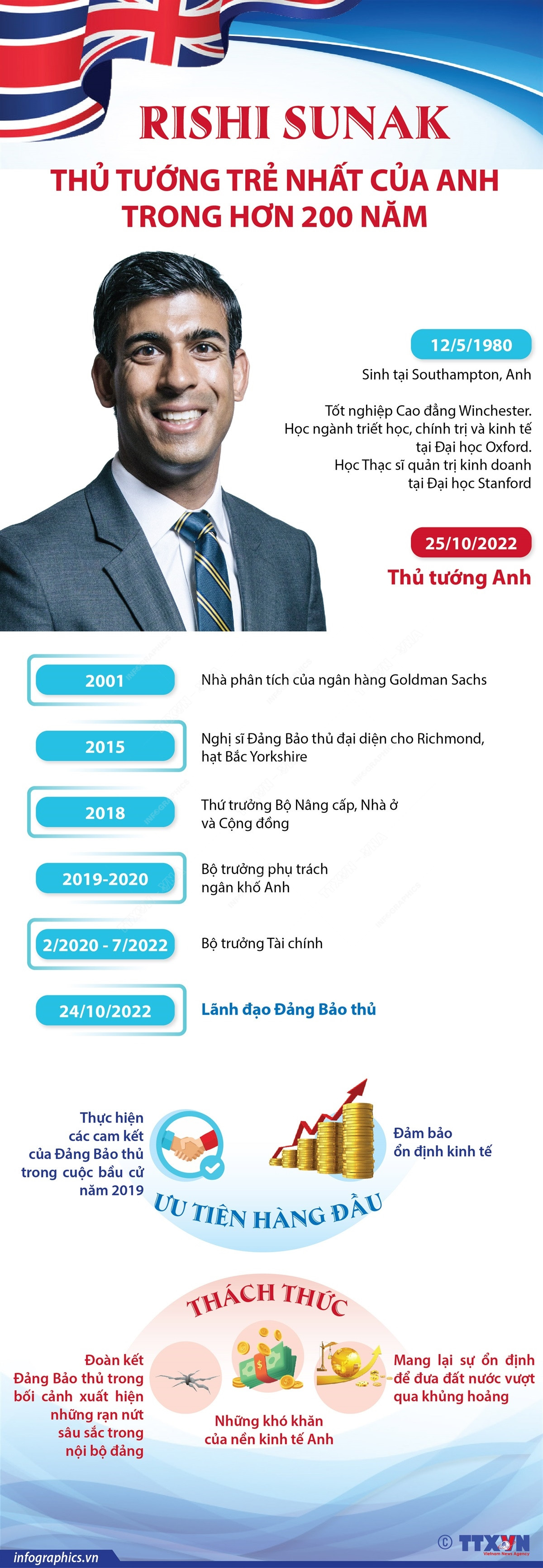 [Infographics] Rishi Sunak: Thủ tướng trẻ nhất nước Anh trong 200 năm ảnh 1