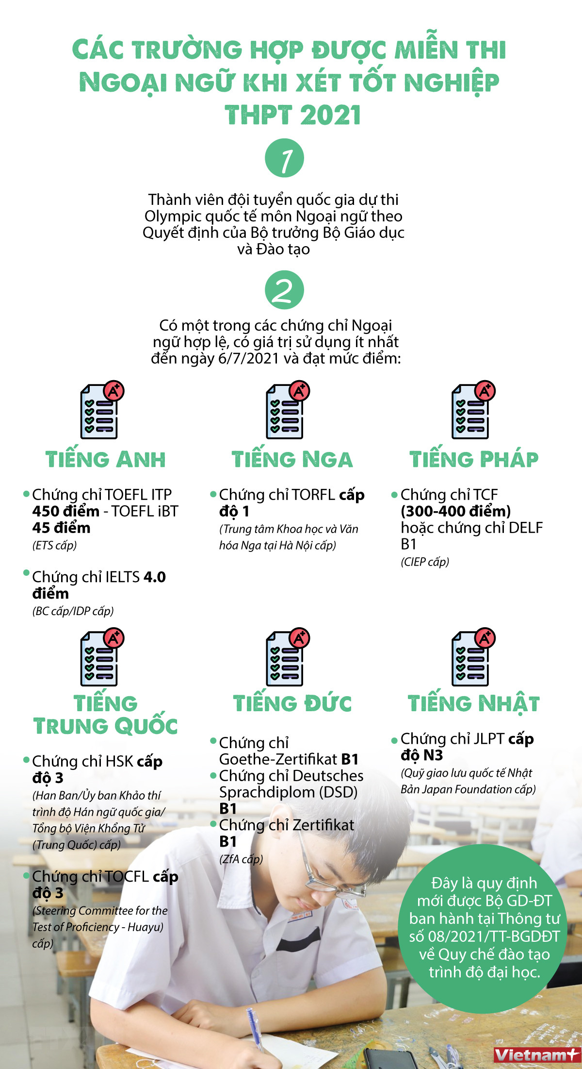 Nhấp chuột để xem kích thước chuẩn. Các trường hợp miễn thi Ngoại ngữ khi xét công nhận tốt nghiệp THPT ảnh 1
