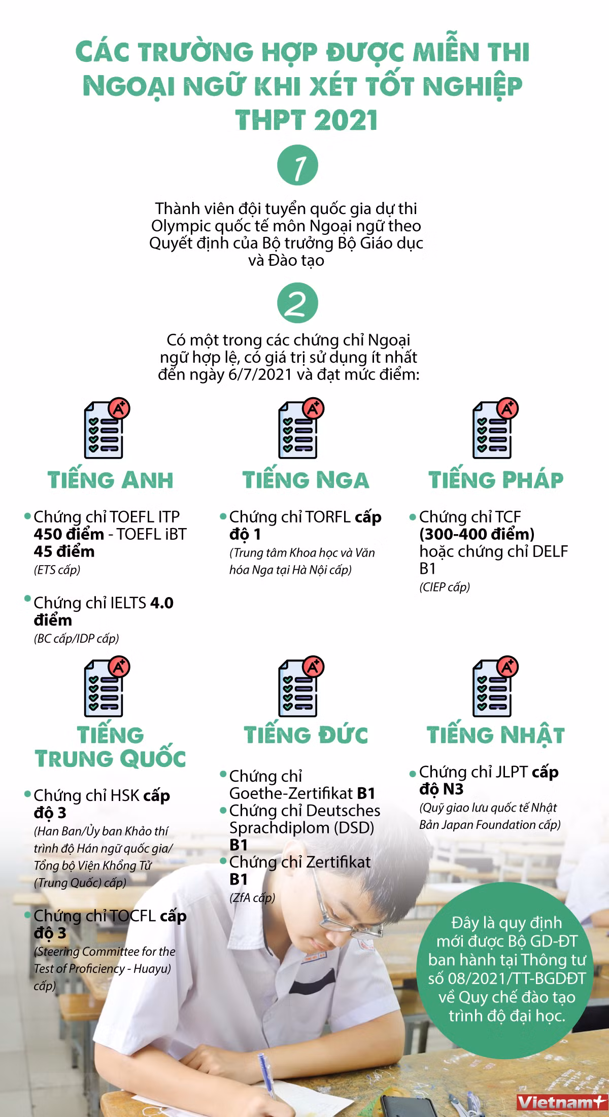 Các trường hợp miễn thi Ngoại ngữ khi xét công nhận tốt nghiệp THPT ảnh 1