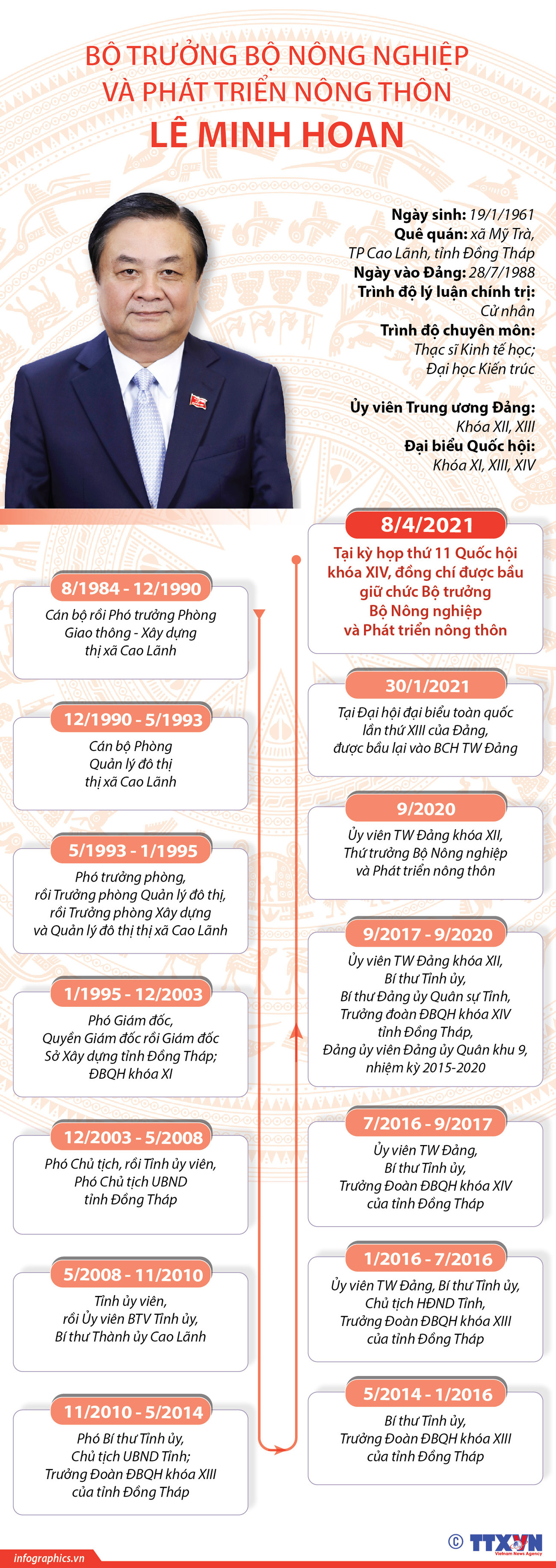 Tiểu sử Bộ trưởng Bộ Nông nghiệp và Phát triển nông thôn Lê Minh Hoan ảnh 1