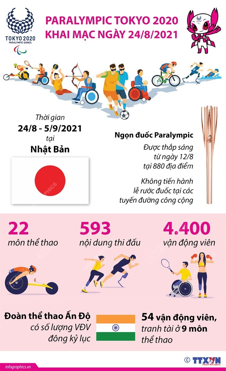 [Infographics] Paralympic Tokyo 2020 khai mạc ngày 24/8 tại Nhật Bản ảnh 1