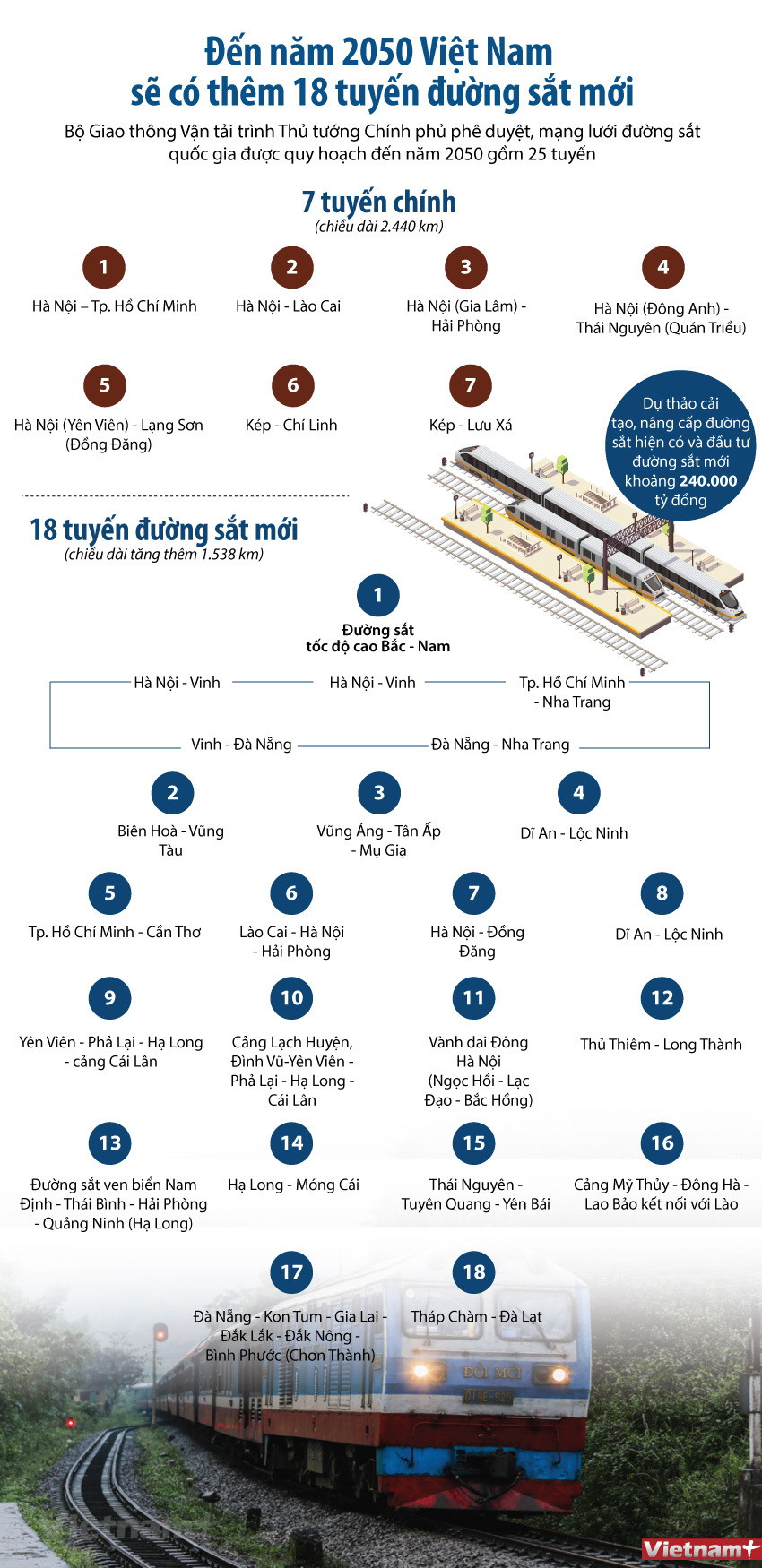 [Infographics] Đến 2050, Việt Nam sẽ có thêm 18 tuyến đường sắt mới ảnh 1