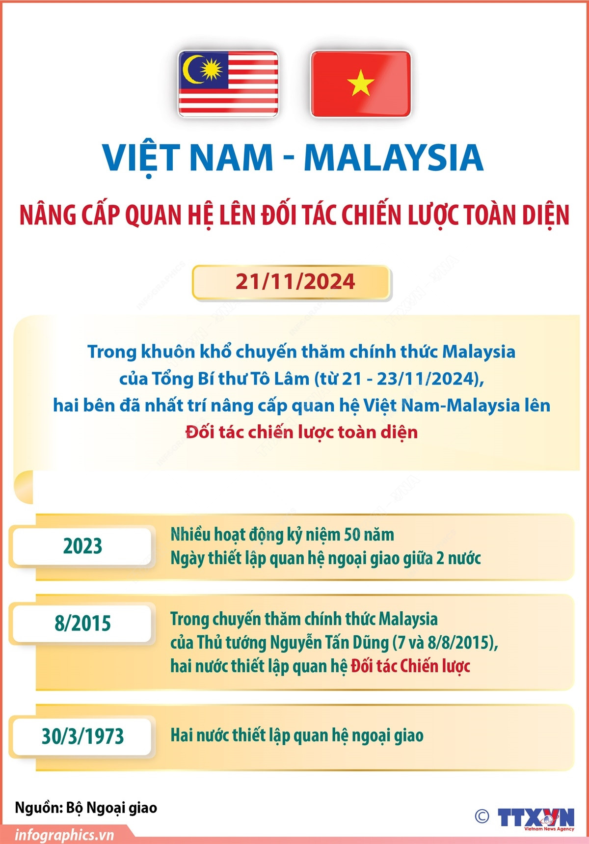 Infographics_Vietnam_malaysia 1.jpg