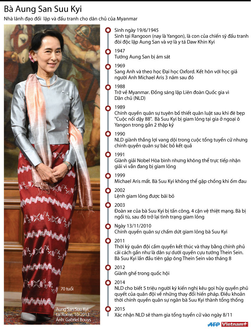 [Infographics] San Suu Kyi - lãnh tụ phe đối lập của Myanmar ảnh 1