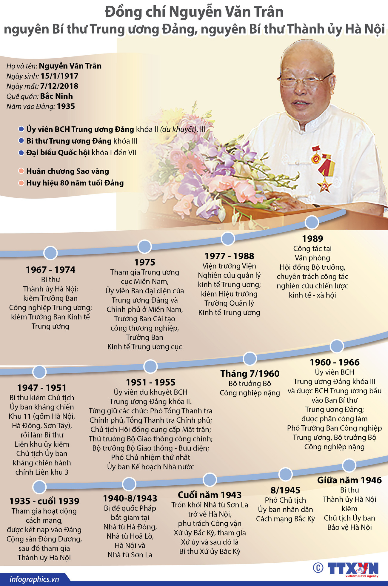 [Infographics] Quá trình hoạt động của đồng chí Nguyễn Văn Trân ảnh 1