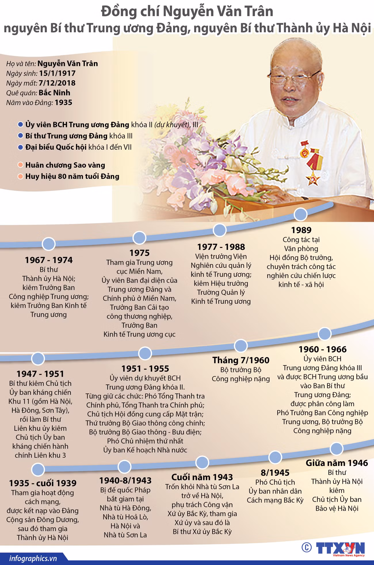 [Infographics] Quá trình hoạt động của đồng chí Nguyễn Văn Trân ảnh 1