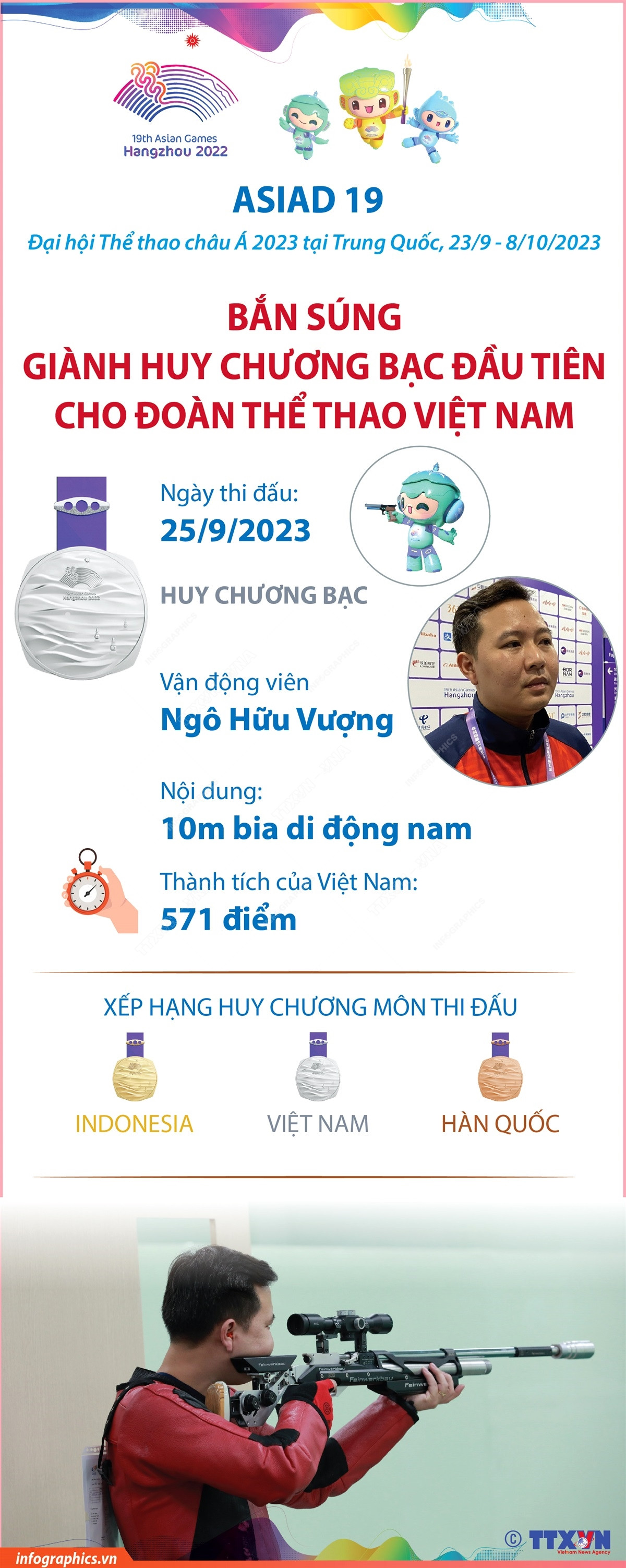 Nhấp chuột để xem kích thước chuẩn. Bắn súng giành huy chương Bạc đầu tiên cho Đoàn Thể thao Việt Nam ảnh 1
