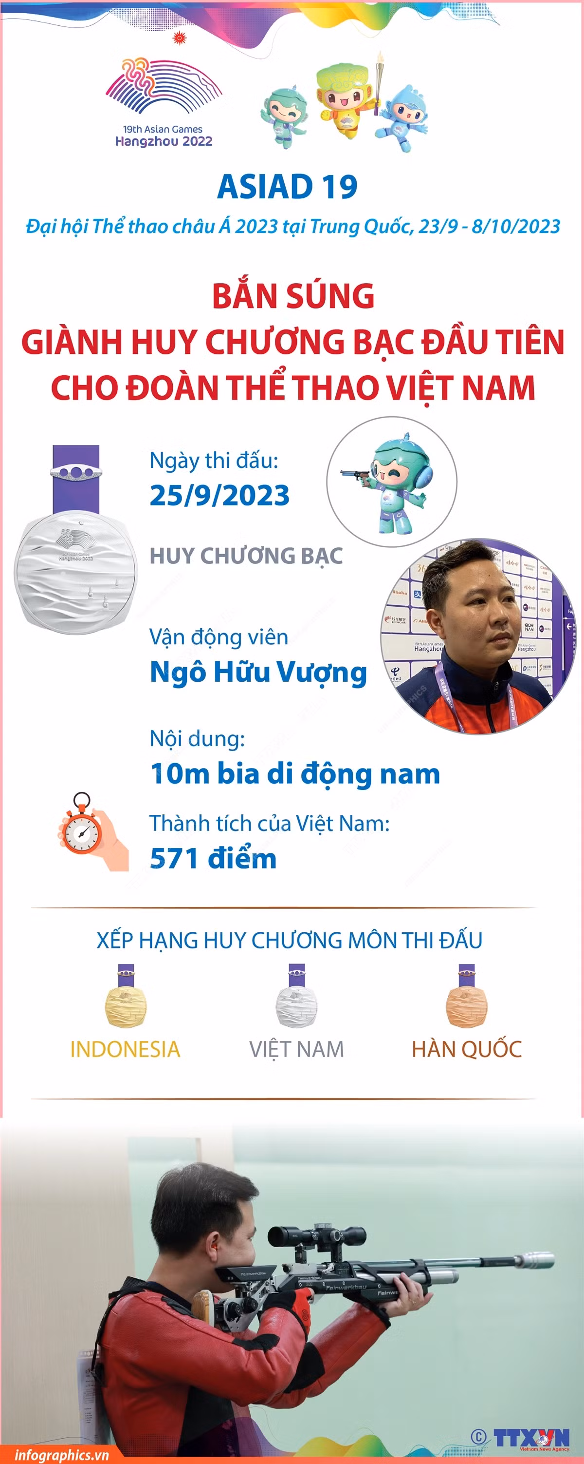 Bắn súng giành huy chương Bạc đầu tiên cho Đoàn Thể thao Việt Nam ảnh 1