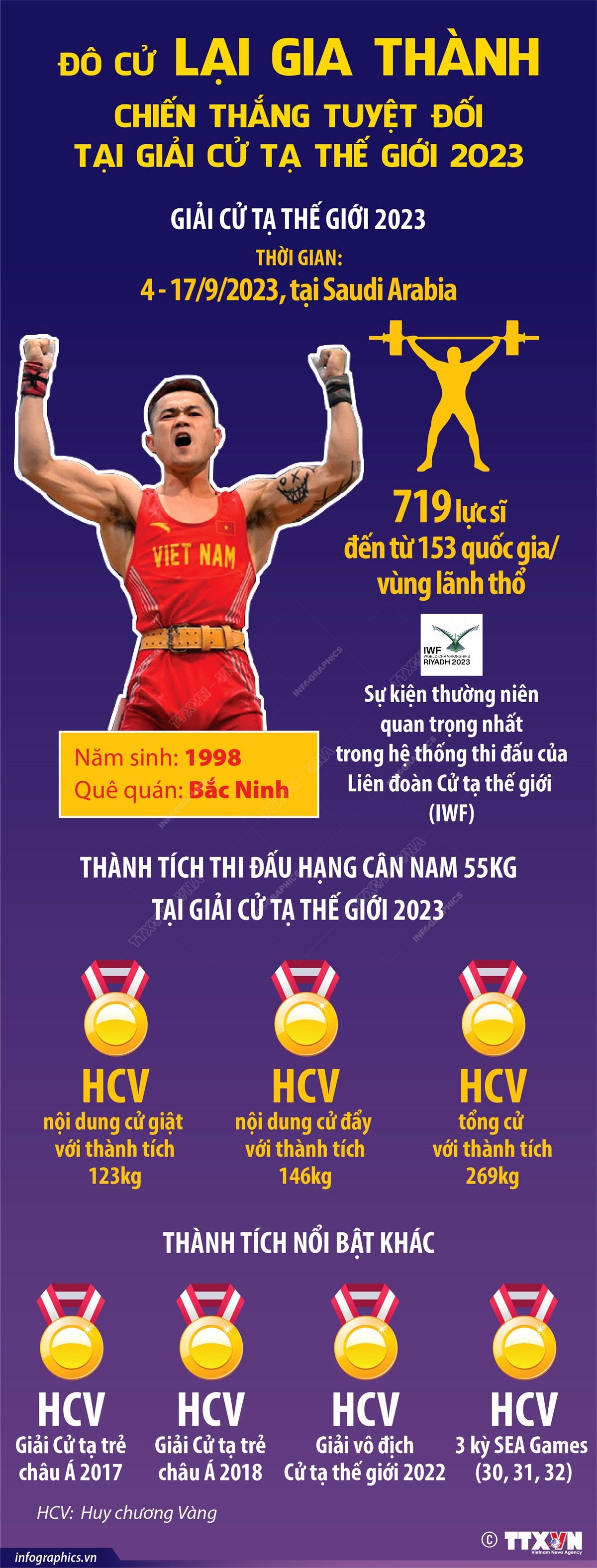 [Infographics] Lại Gia Thành giành 3 Huy chương Vàng cử tạ thế giới ảnh 1