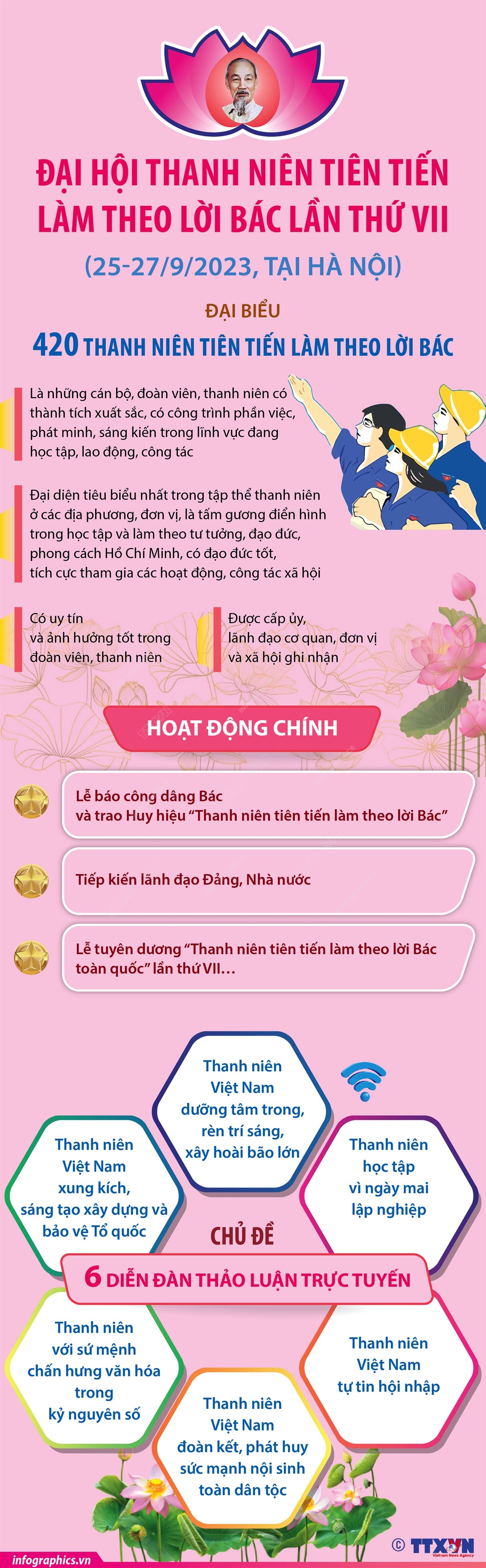 [Infographics] Đại hội Thanh niên tiên tiến làm theo lời Bác lần thứ 7 ảnh 1
