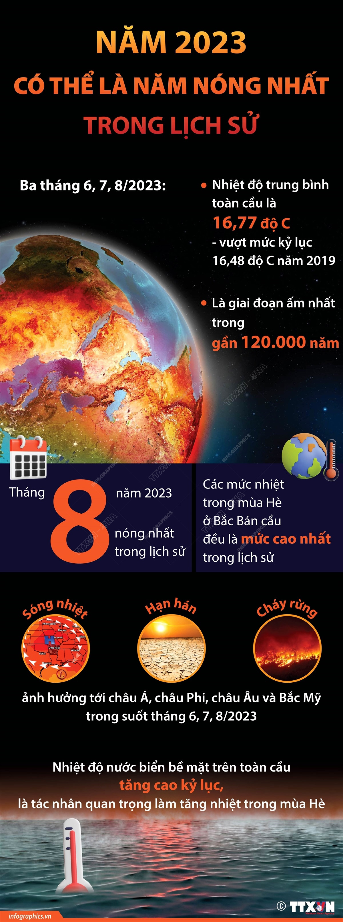 [Infographics] Năm 2023 có thể là năm nóng nhất trong lịch sử ảnh 1