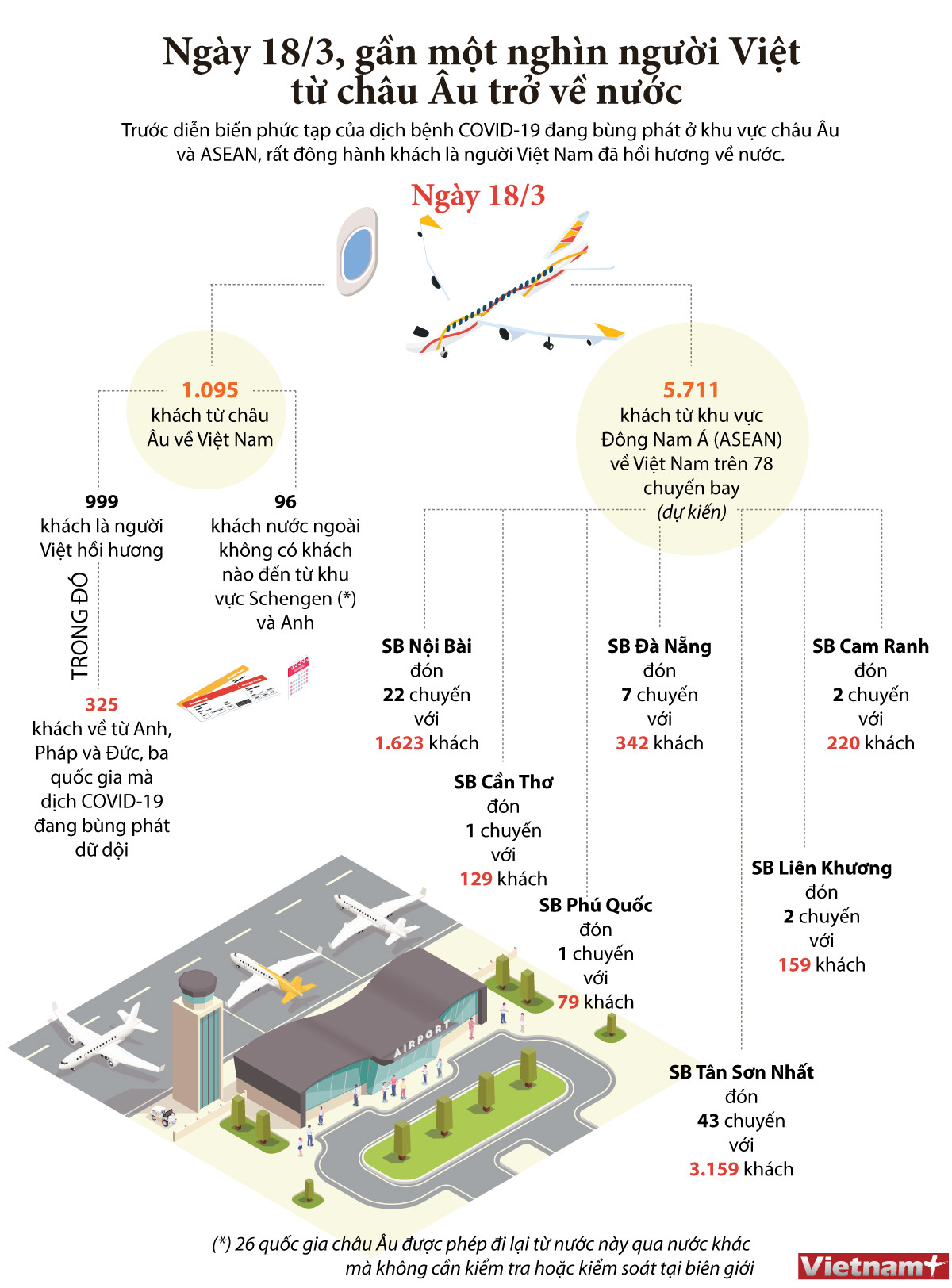 [Infographics] Đón gần 1.000 người Việt từ châu Âu trở về nước ảnh 1