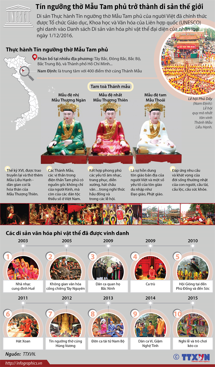 [Infographics] Tín ngưỡng thờ Mẫu và các di sản thế giới của Việt Nam ảnh 1