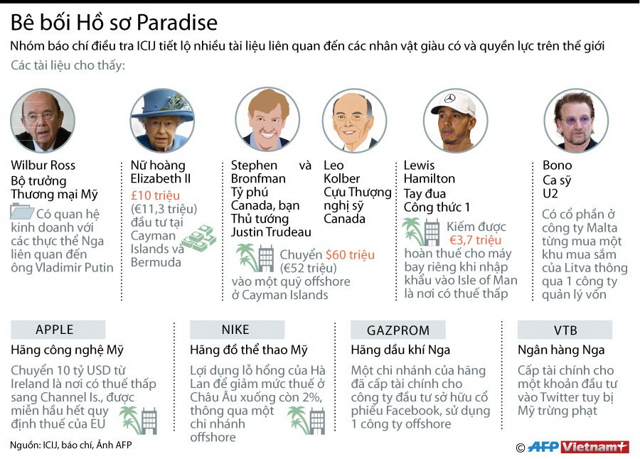 [Infographics] Tiết lộ tài liệu về nhân vật giàu có, quyền lực nhất ảnh 1