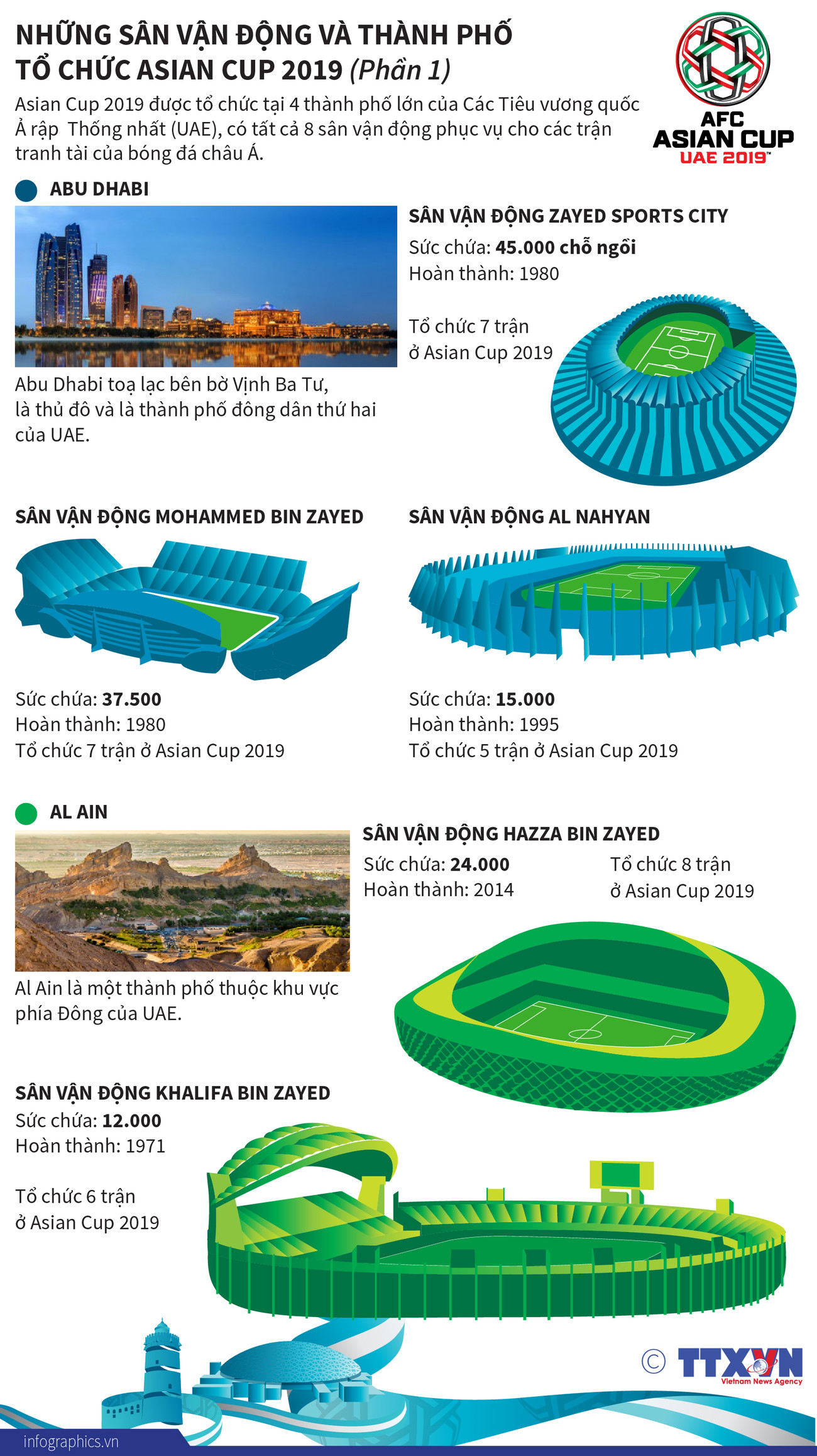 Những sân vận động và thành phố của UAE tổ chức Asian Cup 2019 ảnh 1