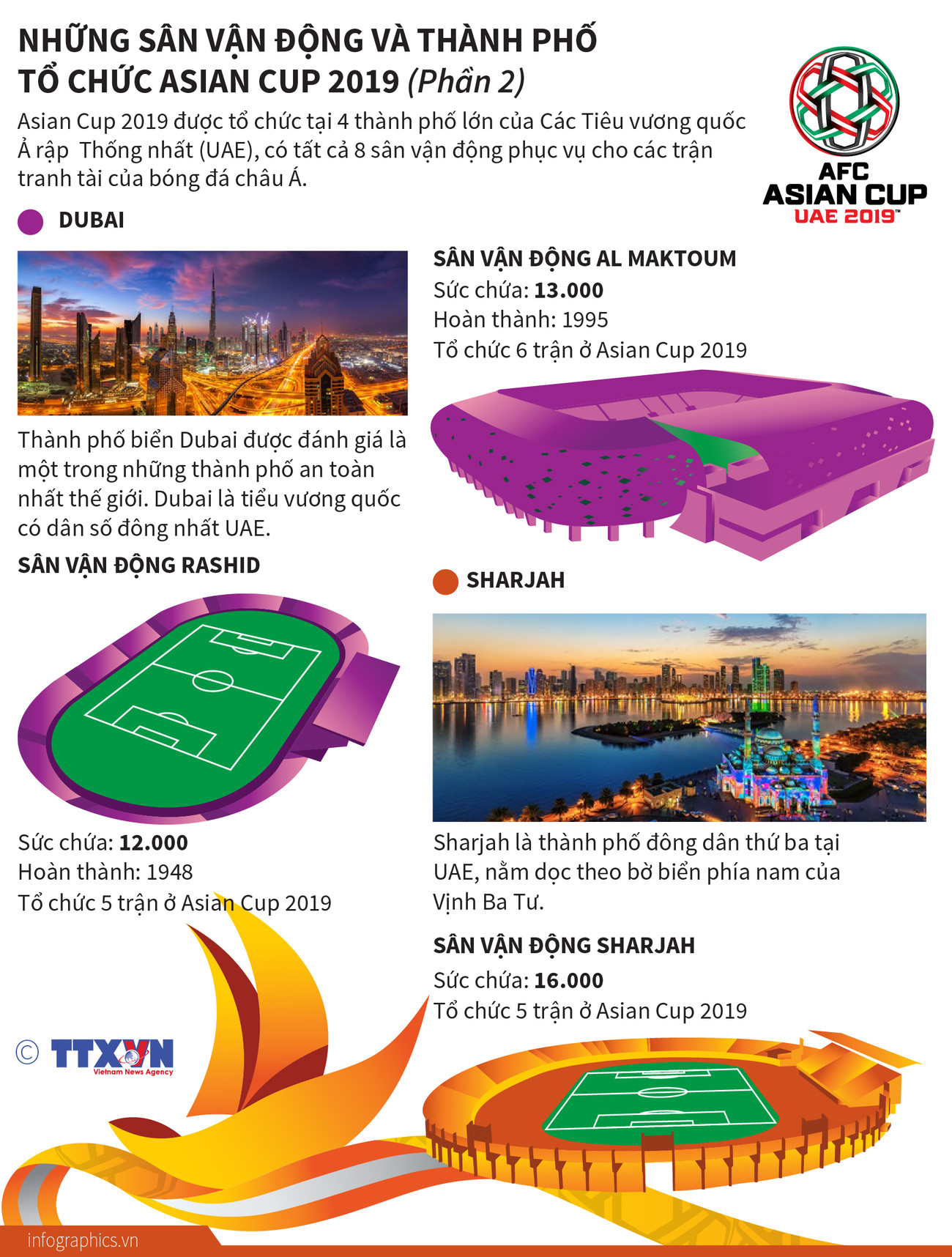 [Infographics] Những sân vận động và thành phố tổ chức Asian Cup 2019 ảnh 1